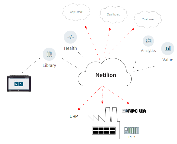 Netilion_OPC_UA_Project