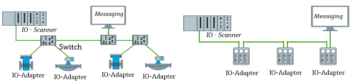 Everything you need to know about EtherNet/IP and IIoT