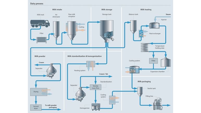 How can IIoT change your daily life? 
Improving operational efficiency with Industrial IoT