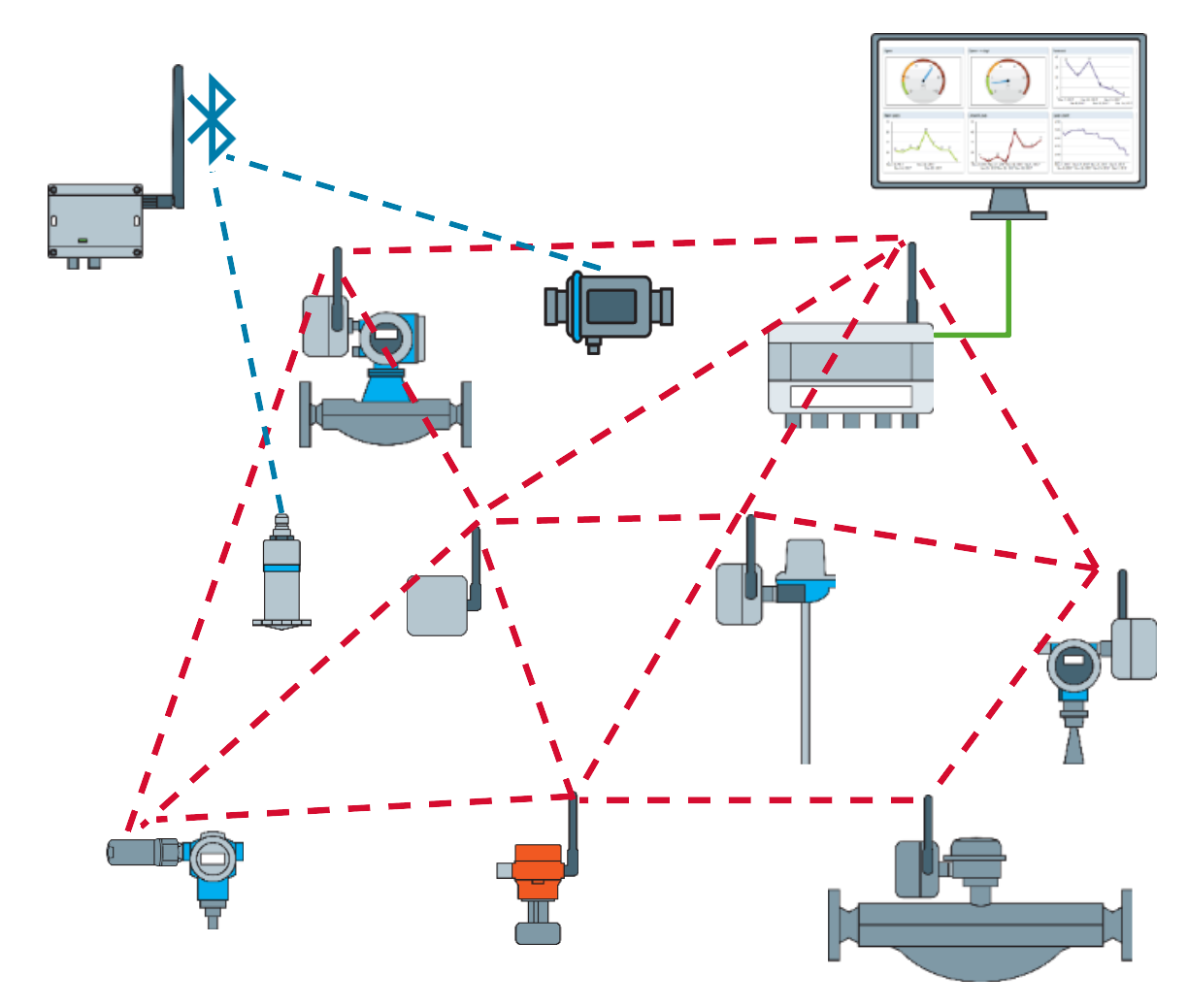 The power of WirelessHART and Bluetooth in your plant  #Wirelessislife