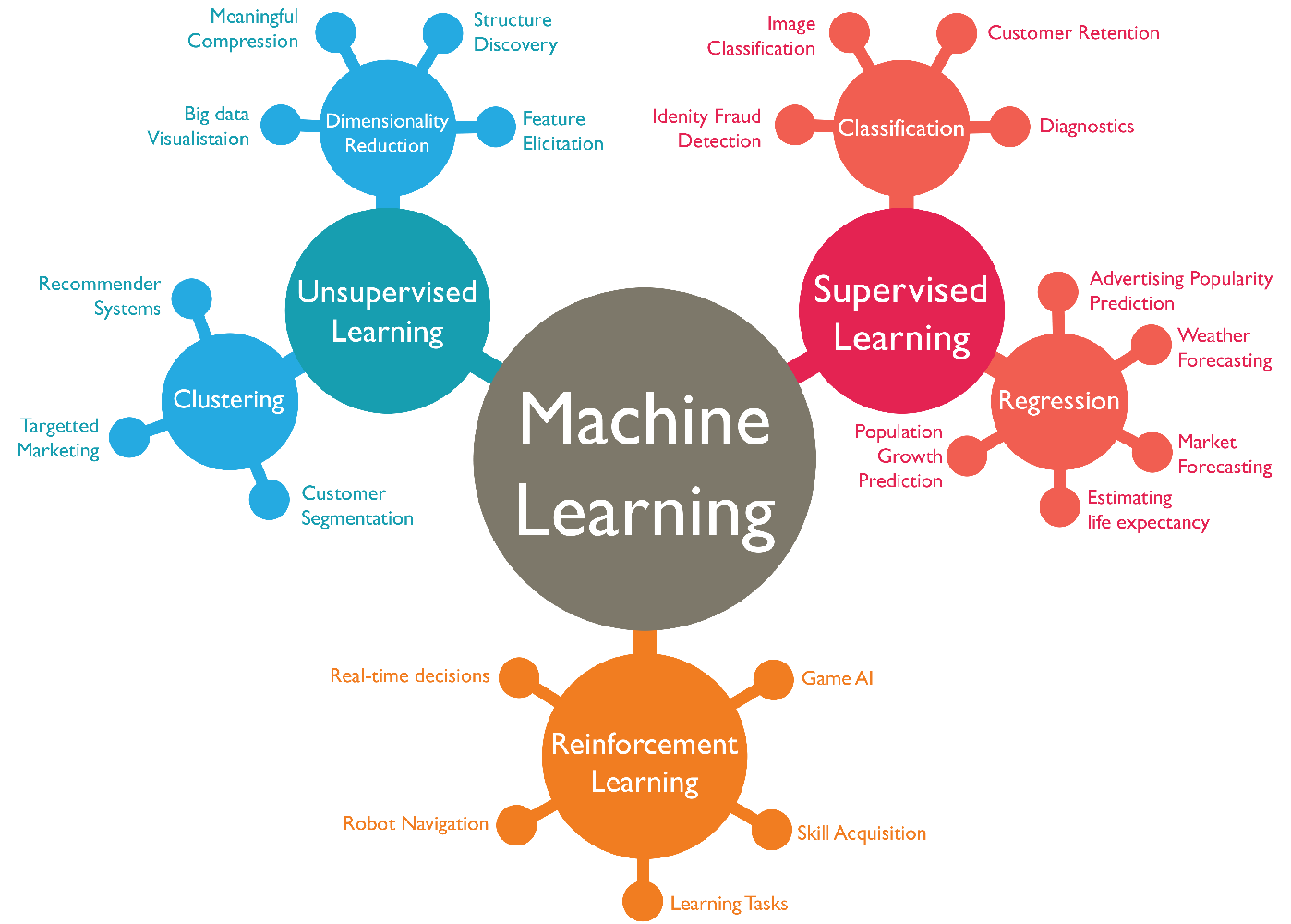 What is data science? Learn how to apply it to process automation today!